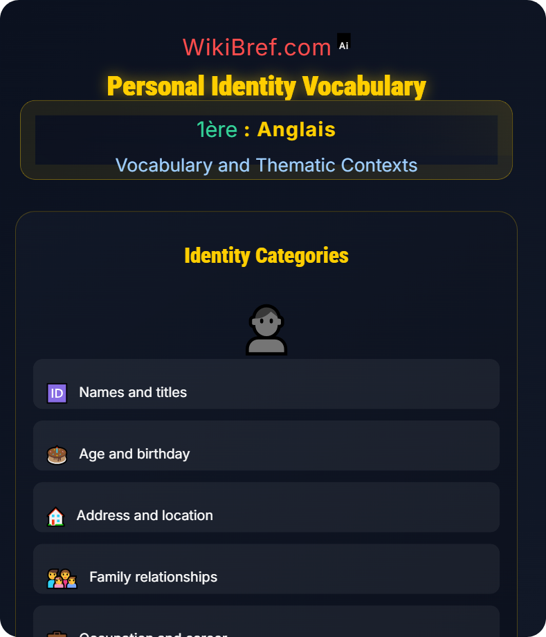 Identities and Exchanges Vocabulary and Thematic Contexts