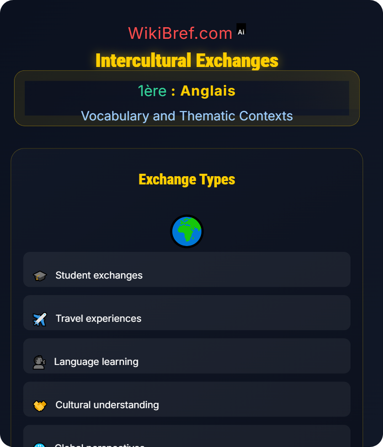 Identities and Exchanges Vocabulary and Thematic Contexts