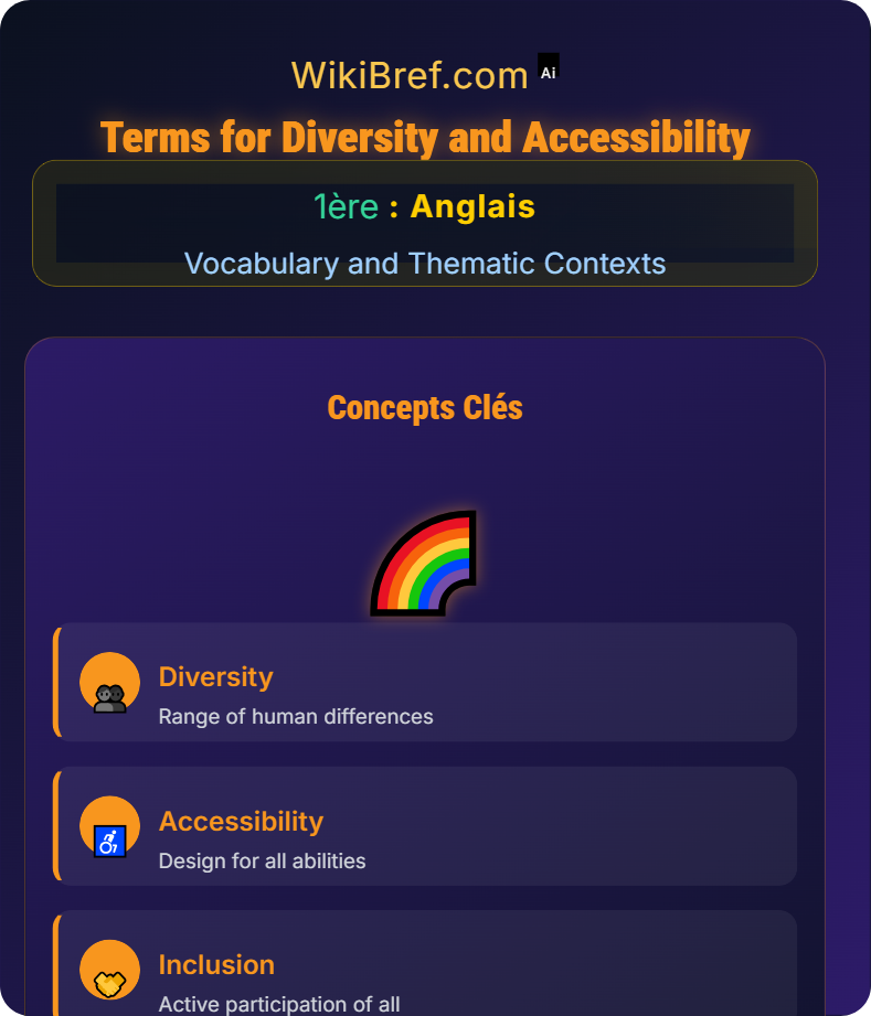 Diversity and Inclusion Vocabulary and Thematic Contexts