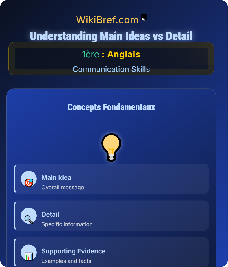 Listening Comprehension Communication Skills
