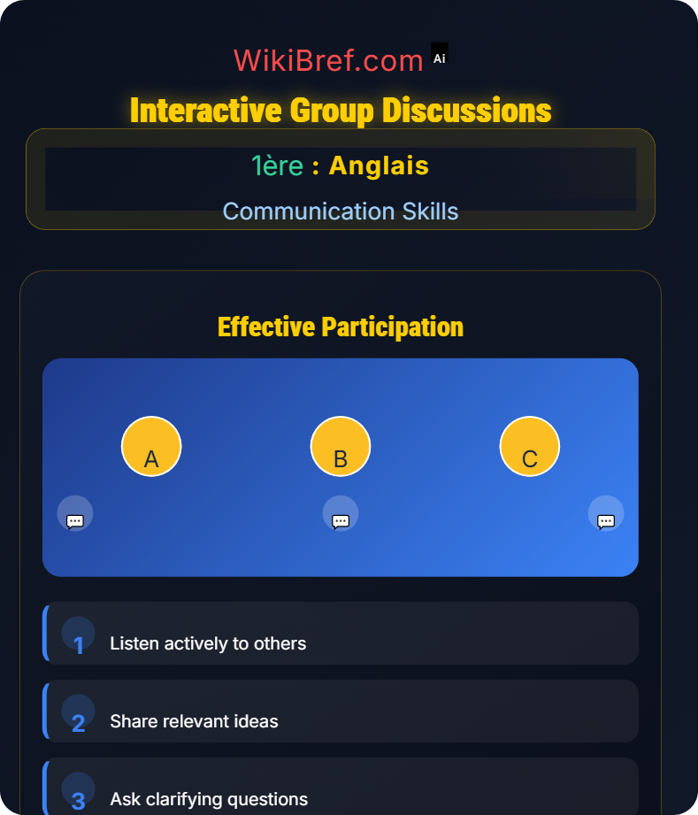 Oral Production and Interaction Communication Skills