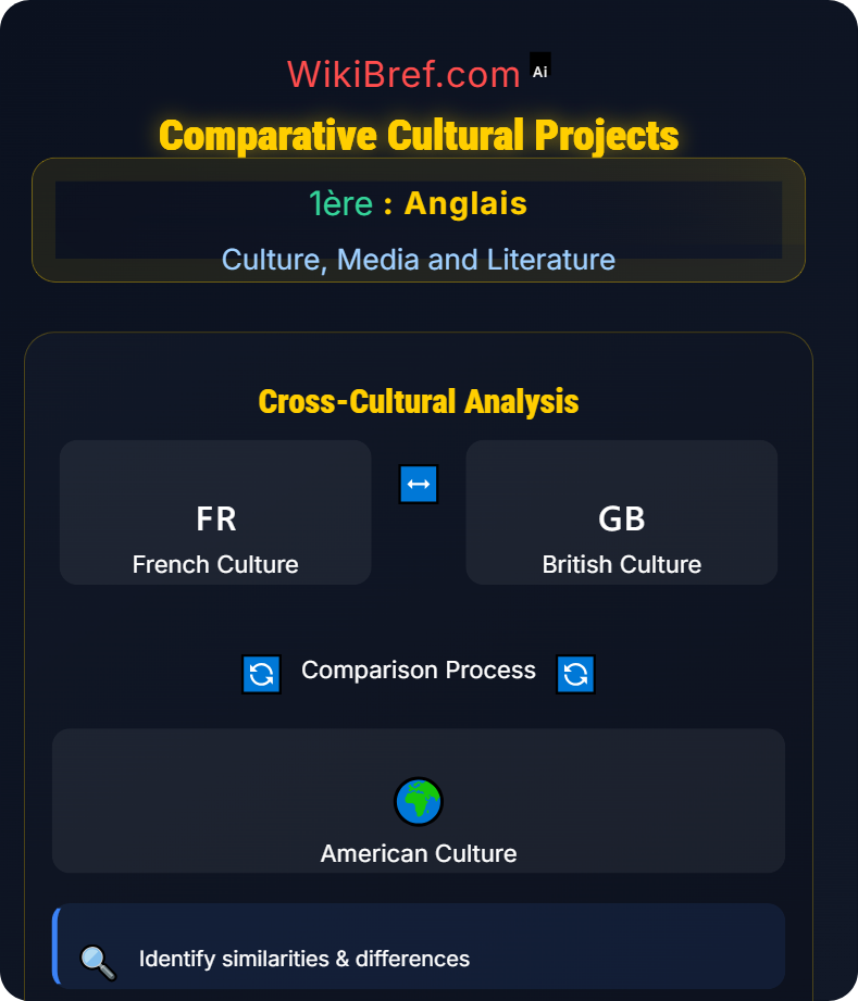 Cultural Studies in the English-Speaking World Culture, Media and Literature