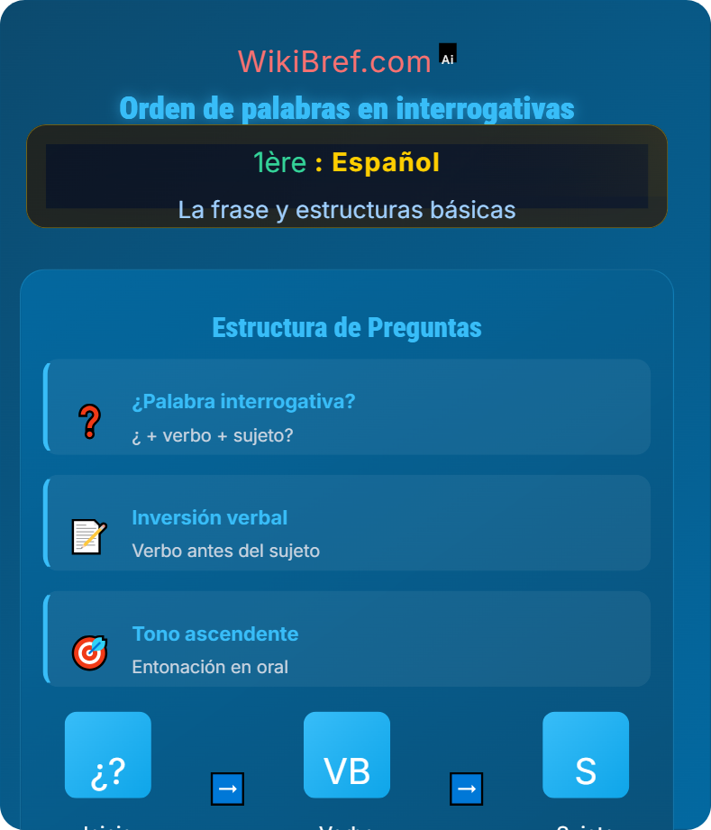 Las preguntas La frase y estructuras básicas