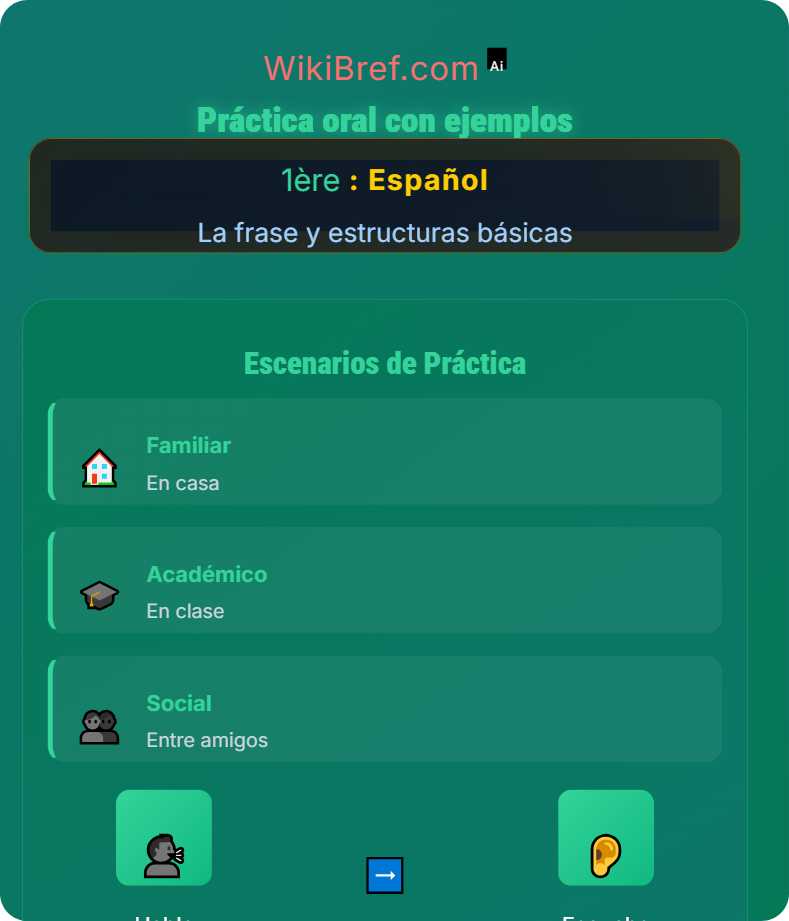 Las preguntas La frase y estructuras básicas