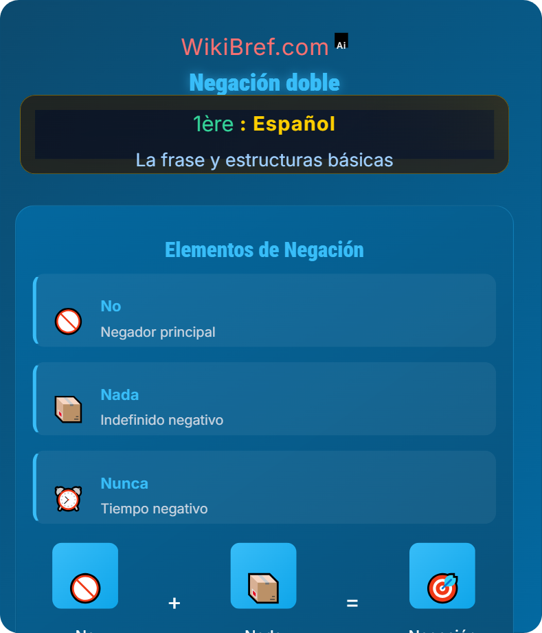 La negación La frase y estructuras básicas
