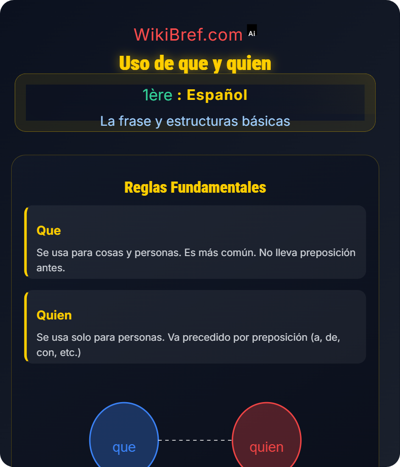 Proposición subordinada relativa La frase y estructuras básicas