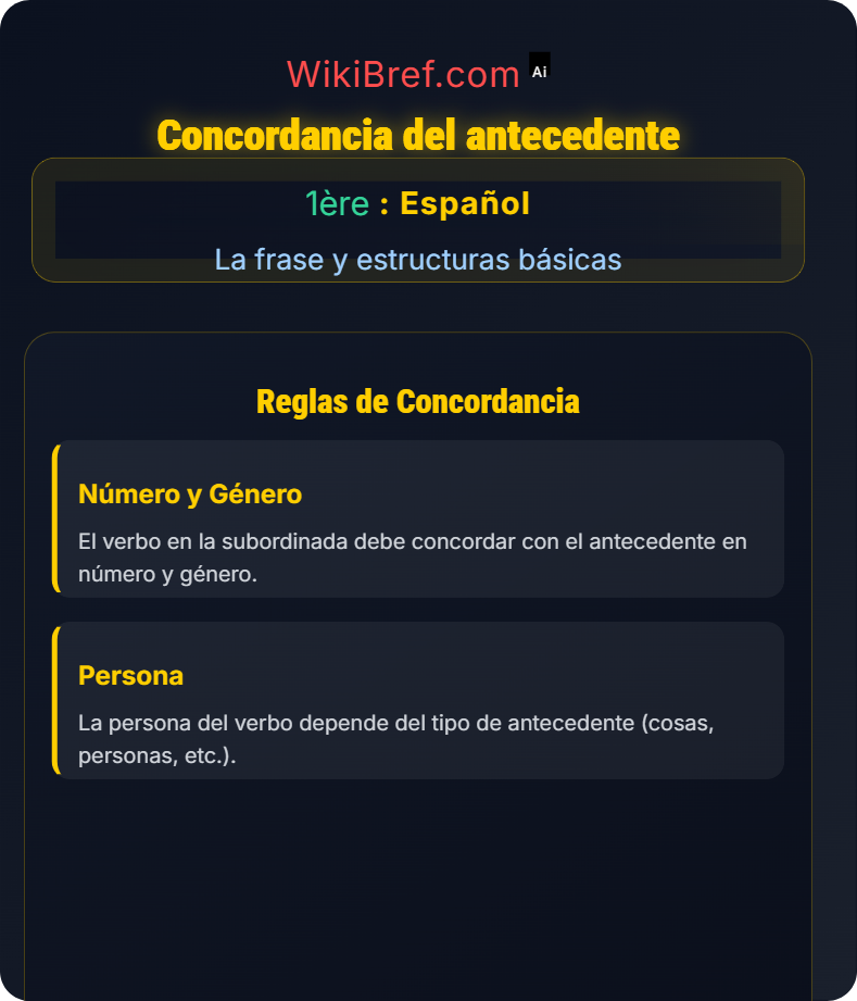 Proposición subordinada relativa La frase y estructuras básicas