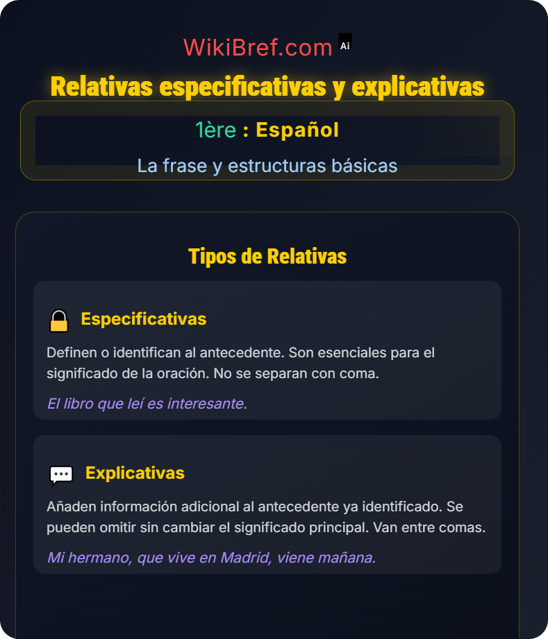 Proposición subordinada relativa La frase y estructuras básicas