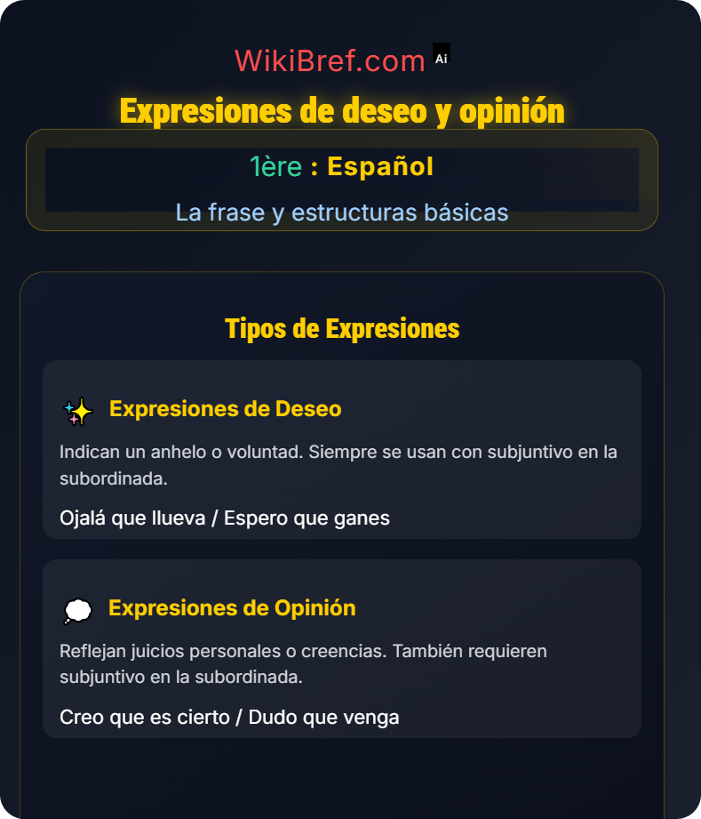 Proposición subordinada completiva La frase y estructuras básicas