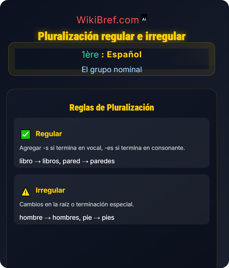 Género y número El grupo nominal