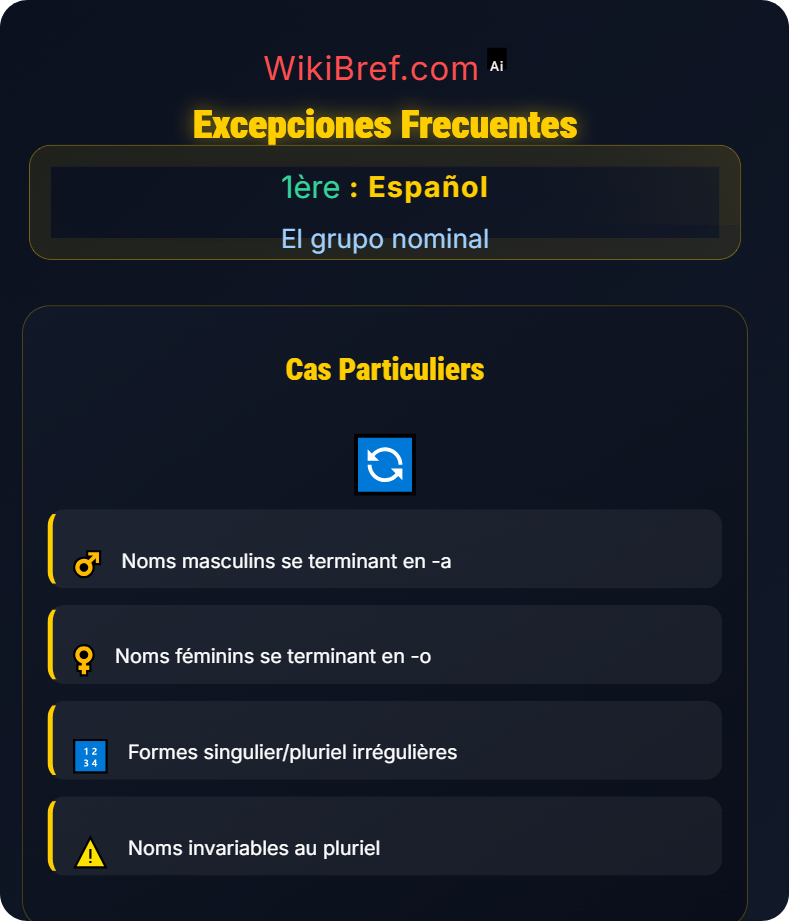 Género y número El grupo nominal