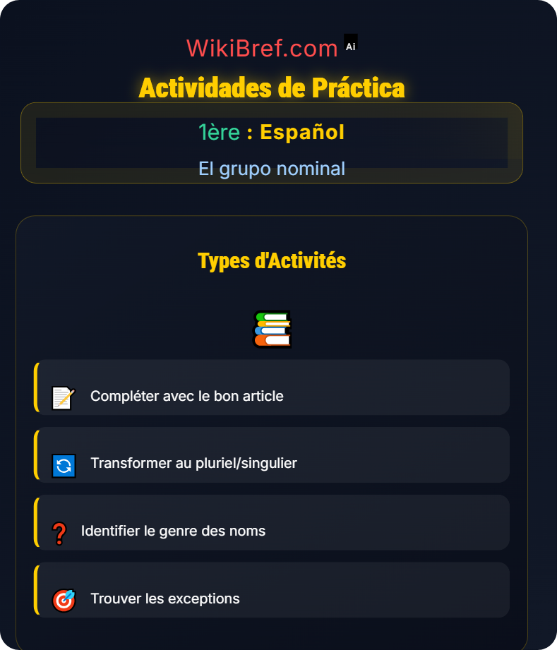 Género y número El grupo nominal