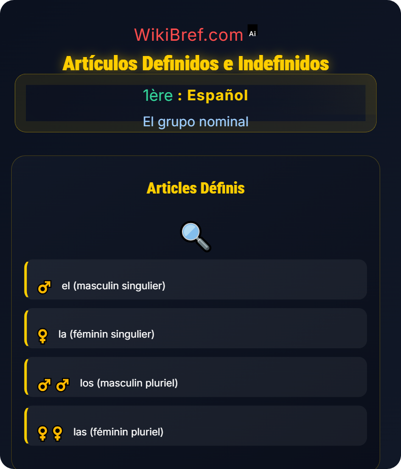 Los artículos El grupo nominal