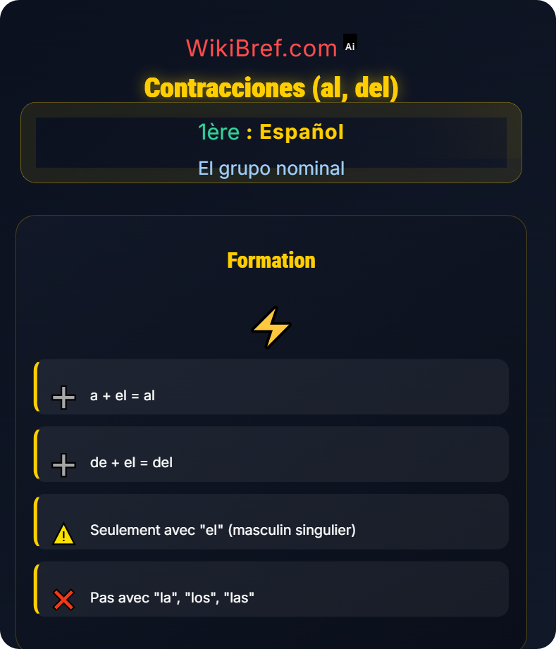 Los artículos El grupo nominal