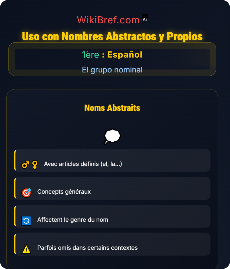 Los artículos El grupo nominal
