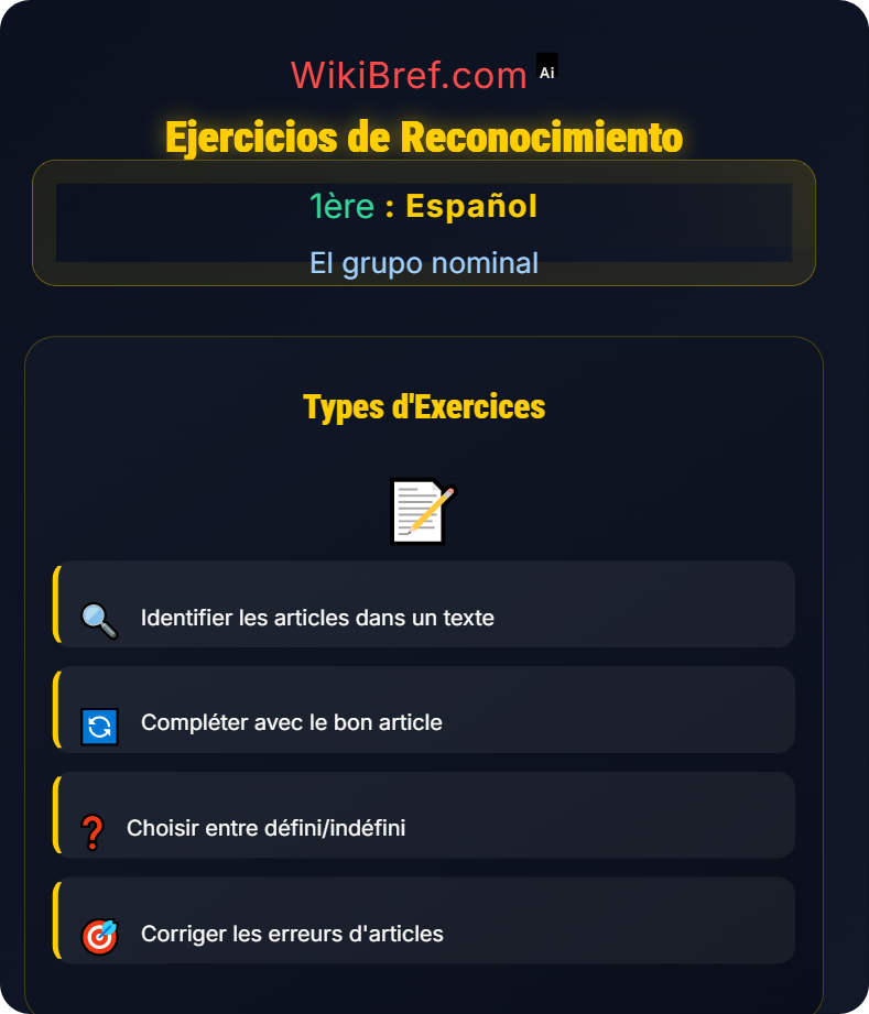 Los artículos El grupo nominal