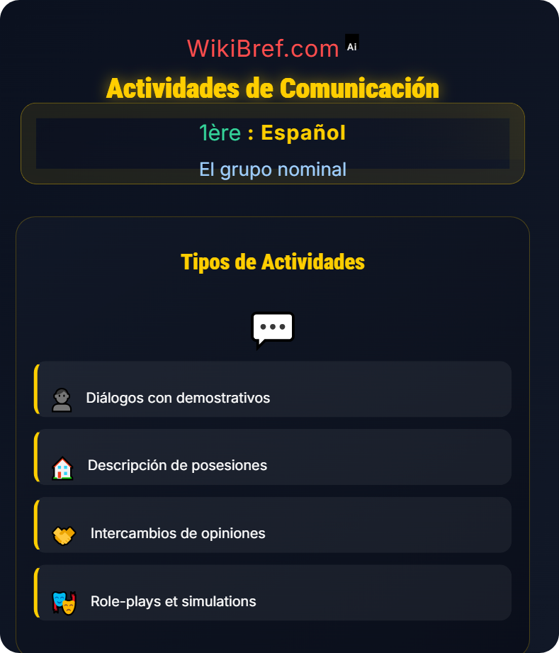 Los demonstrativos y posesivos El grupo nominal