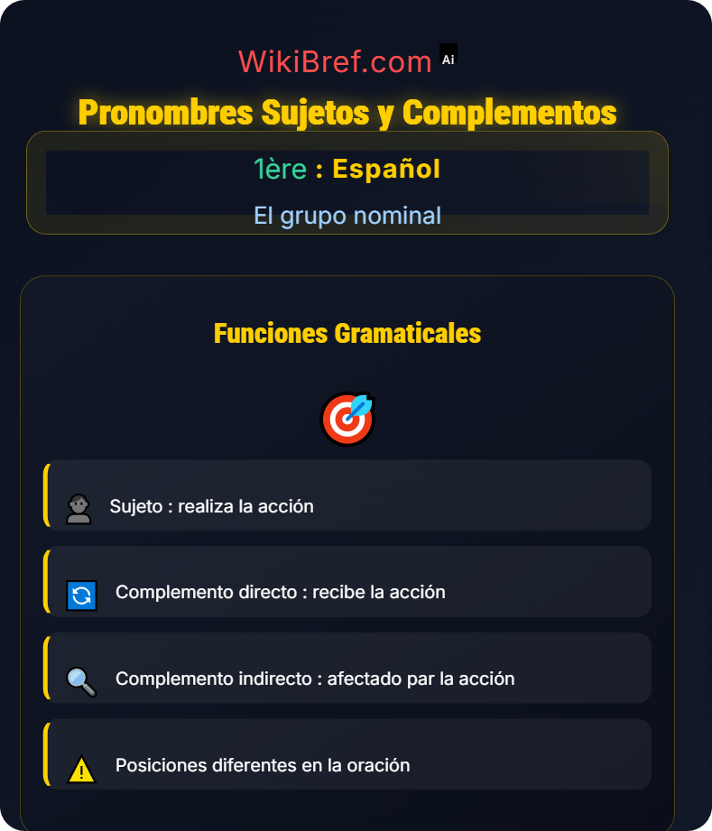 Los pronombres personales y relativos El grupo nominal