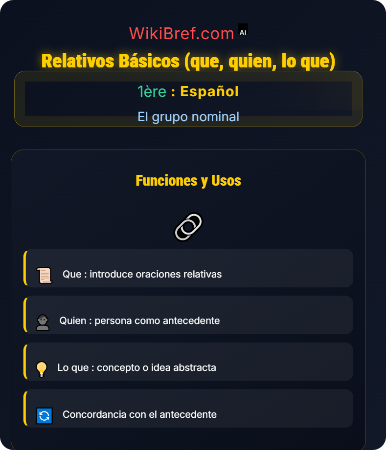 Los pronombres personales y relativos El grupo nominal