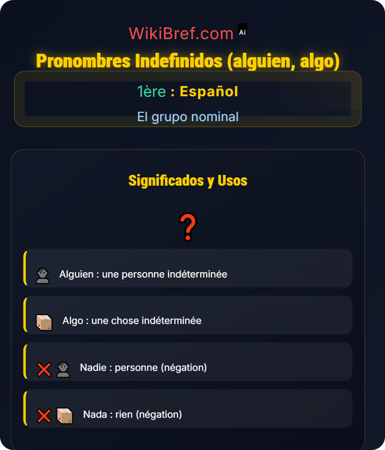 Los pronombres personales y relativos El grupo nominal