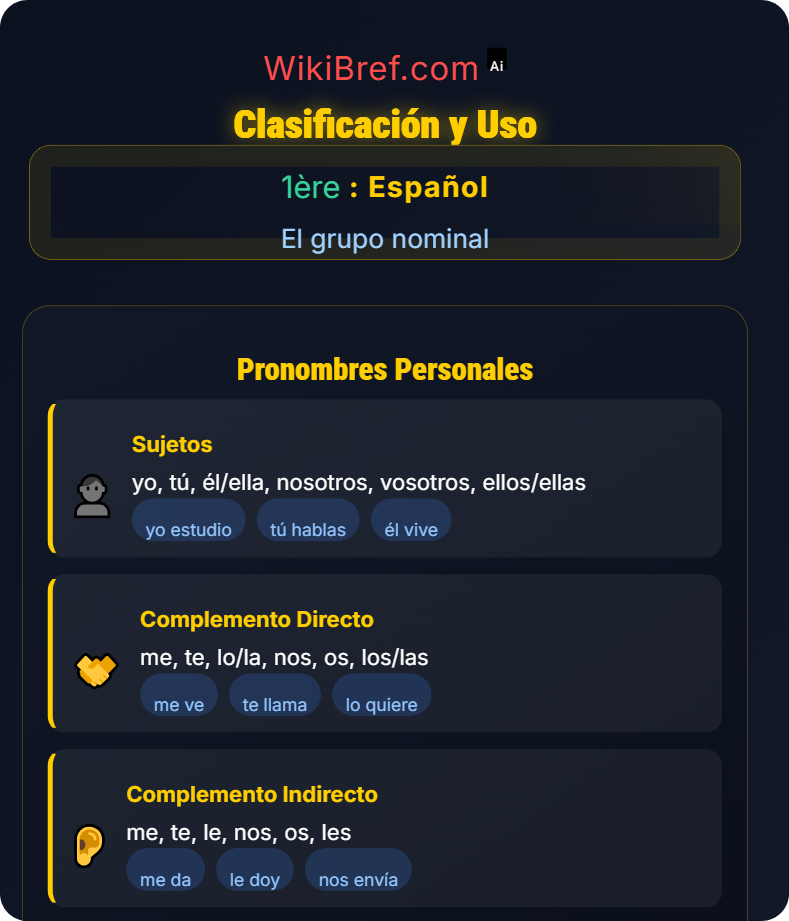 Los pronombres personales y relativos El grupo nominal