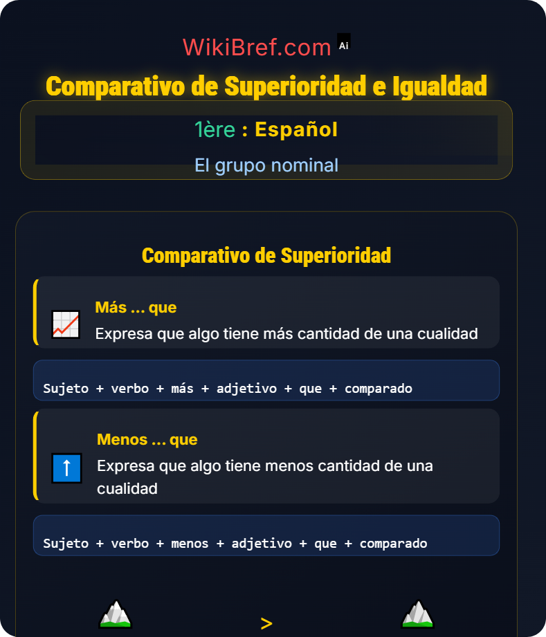 La comparación y el superlativo El grupo nominal