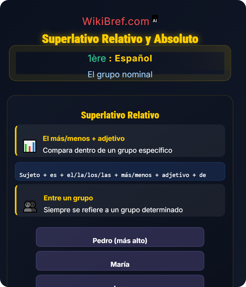 La comparación y el superlativo El grupo nominal