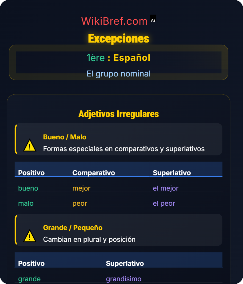 La comparación y el superlativo El grupo nominal