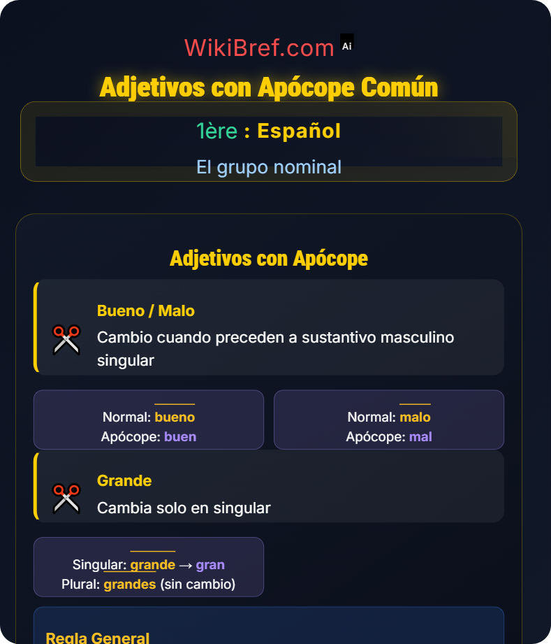 La apócope El grupo nominal