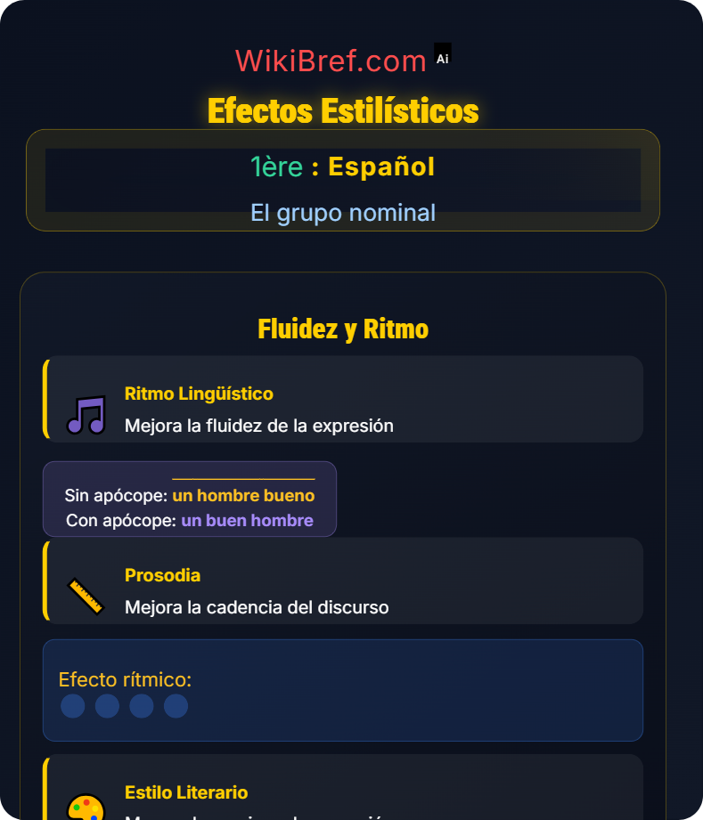 La apócope El grupo nominal