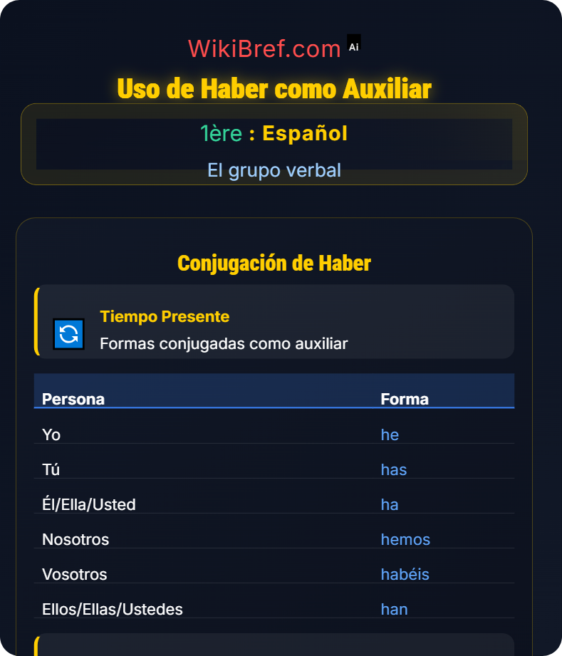 Auxiliares y verbos compuestos El grupo verbal