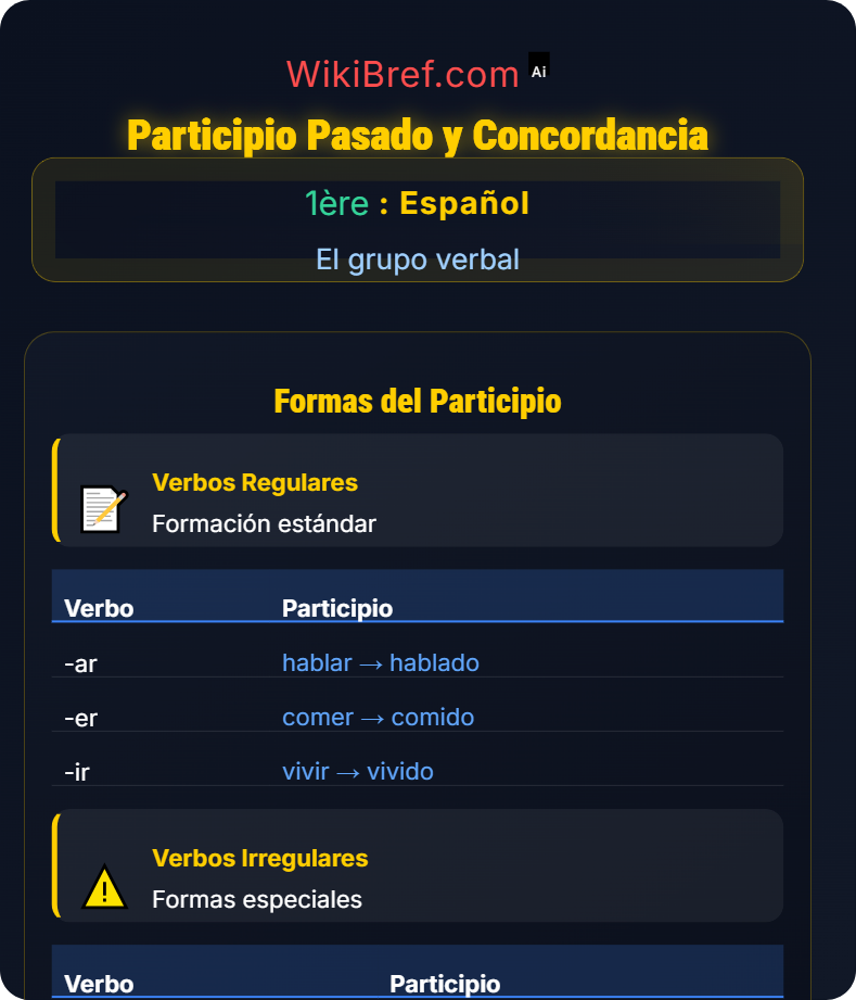 Auxiliares y verbos compuestos El grupo verbal