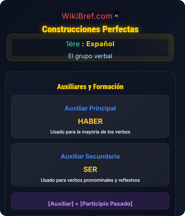 Auxiliares y verbos compuestos El grupo verbal