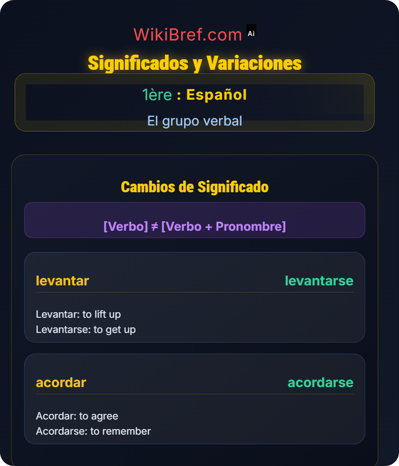 Verbos pronominales y reflexivos El grupo verbal