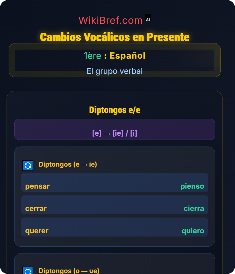 Verbos irregulares: diptongos y cambios El grupo verbal