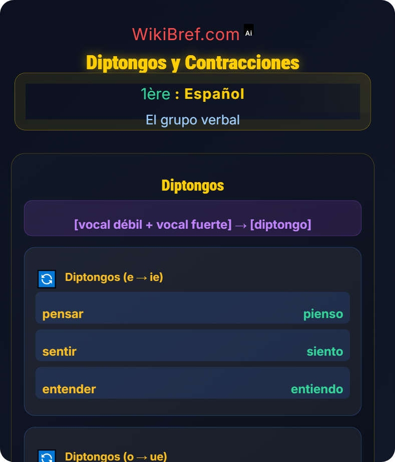 Verbos irregulares: diptongos y cambios El grupo verbal