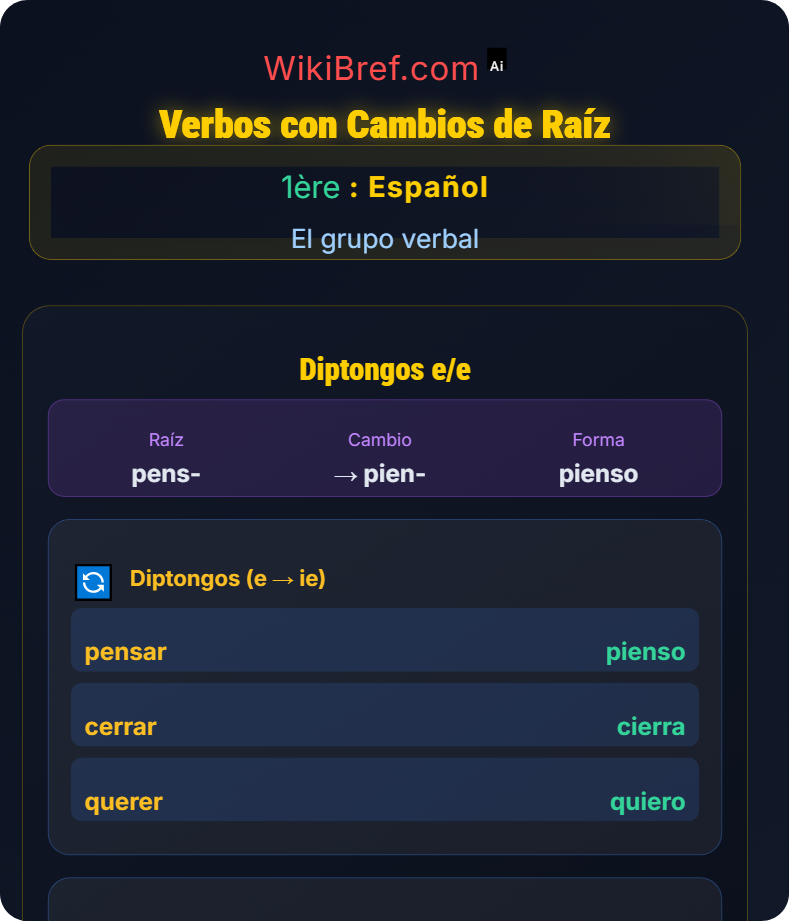Verbos irregulares: diptongos y cambios El grupo verbal