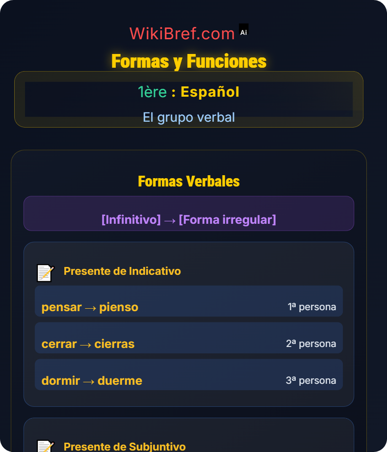 Verbos irregulares: diptongos y cambios El grupo verbal