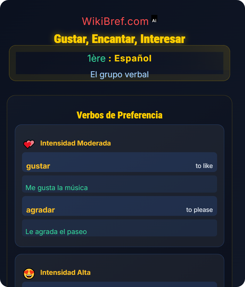 Verbos del tipo Gustar El grupo verbal