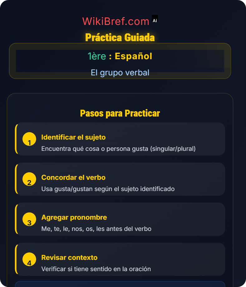 Verbos del tipo Gustar El grupo verbal
