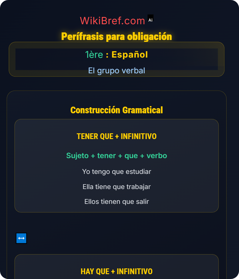 Expresar obligación, hábito, probabilidad y consejo El grupo verbal