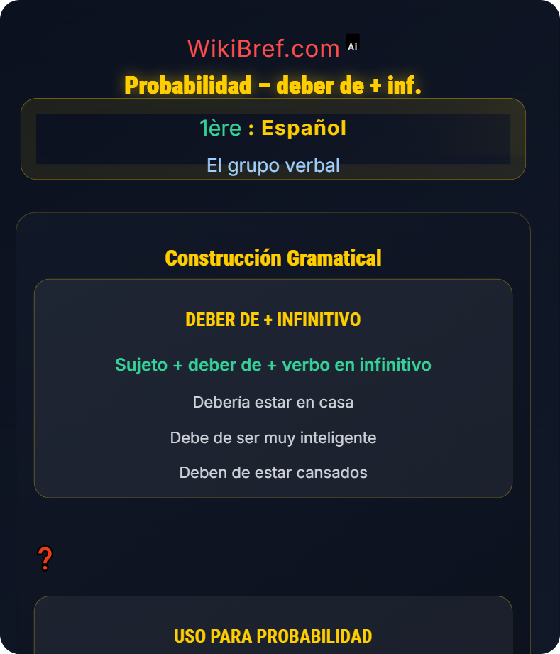 Expresar obligación, hábito, probabilidad y consejo El grupo verbal