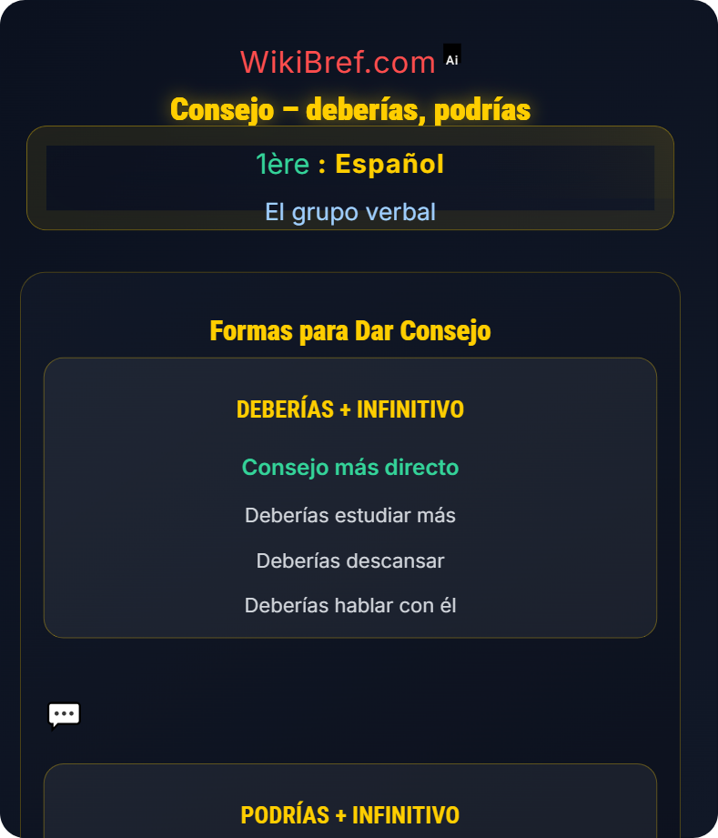 Expresar obligación, hábito, probabilidad y consejo El grupo verbal
