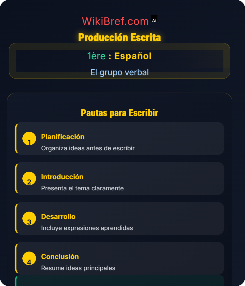 Expresar obligación, hábito, probabilidad y consejo El grupo verbal