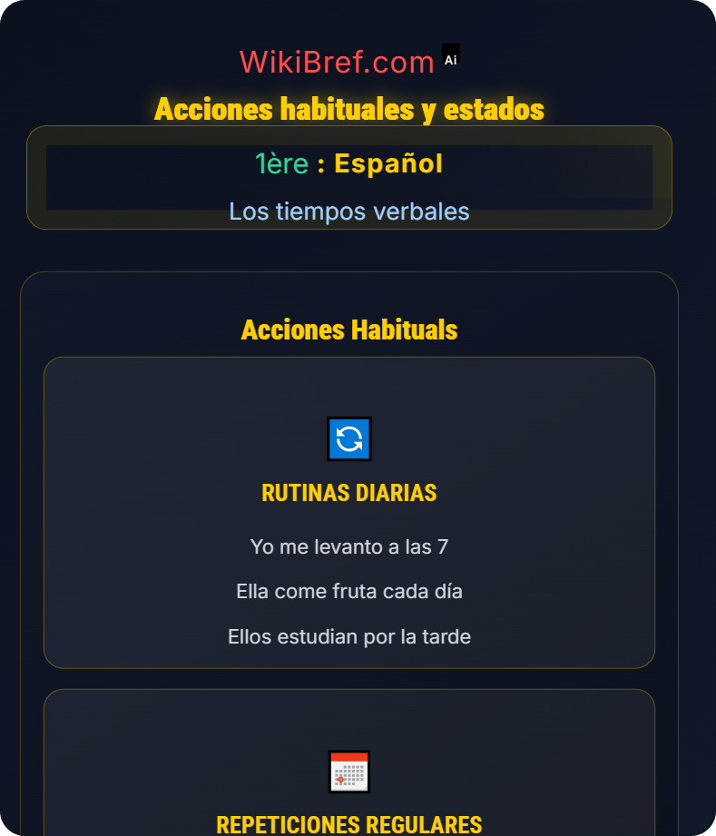 El presente de indicativo Los tiempos verbales