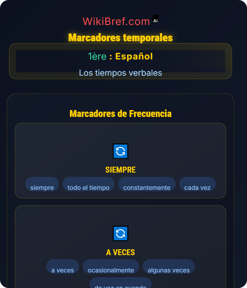El presente de indicativo Los tiempos verbales