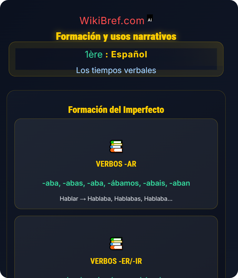 El pretérito imperfecto Los tiempos verbales