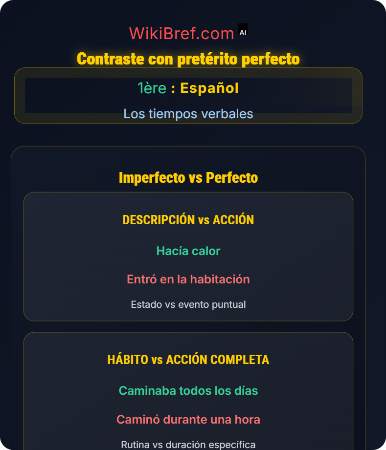 El pretérito imperfecto Los tiempos verbales