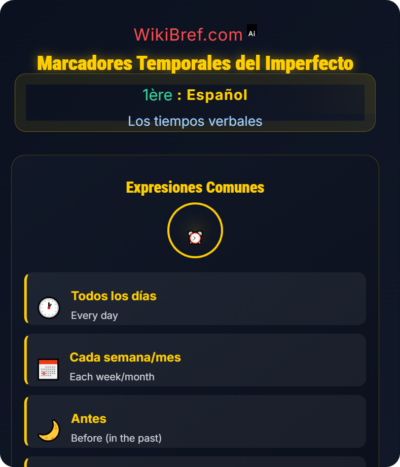 El pretérito imperfecto Los tiempos verbales