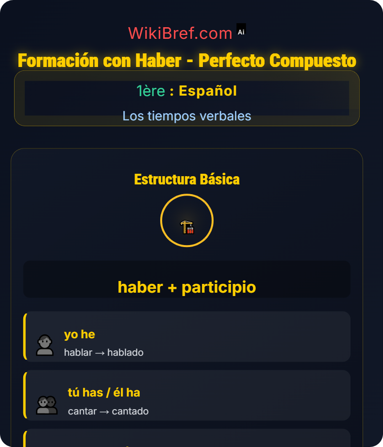 El pretérito perfecto y compuesto Los tiempos verbales